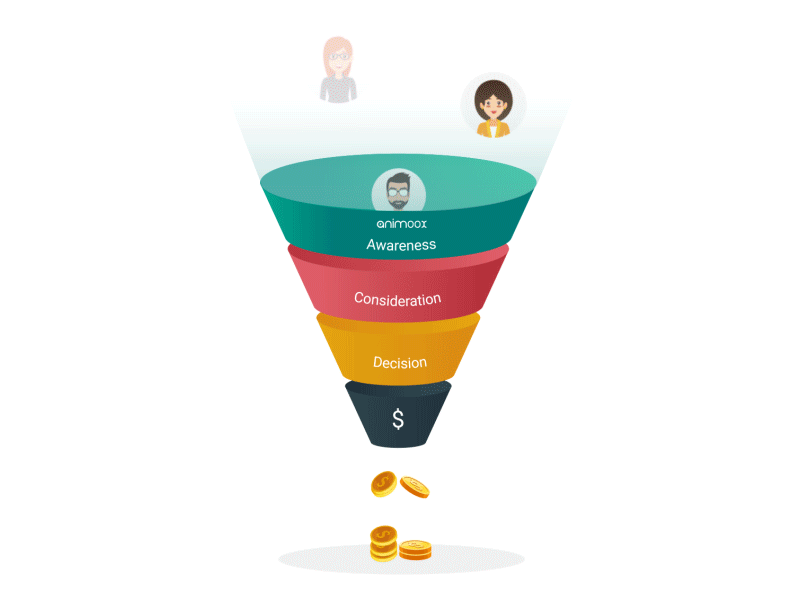 Digital Marketing Analytics
